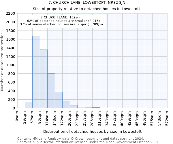 7, CHURCH LANE, LOWESTOFT, NR32 3JN: Size of property relative to detached houses in Lowestoft