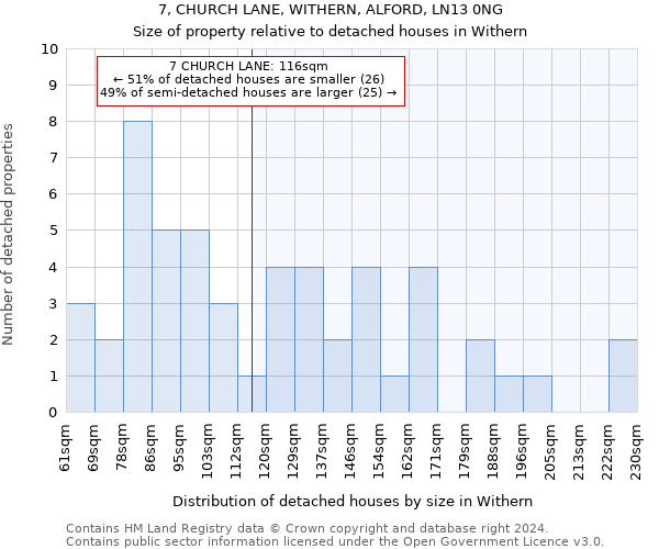 7, CHURCH LANE, WITHERN, ALFORD, LN13 0NG: Size of property relative to detached houses in Withern
