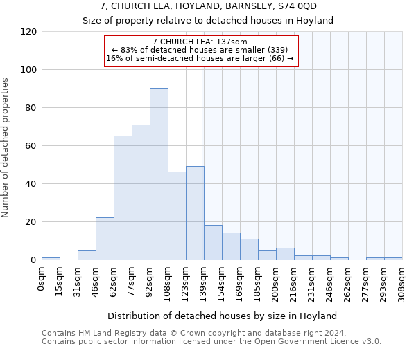 7, CHURCH LEA, HOYLAND, BARNSLEY, S74 0QD: Size of property relative to detached houses in Hoyland