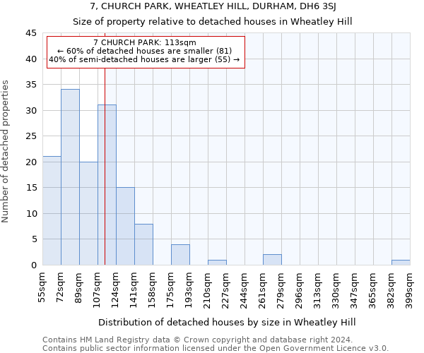 7, CHURCH PARK, WHEATLEY HILL, DURHAM, DH6 3SJ: Size of property relative to detached houses in Wheatley Hill