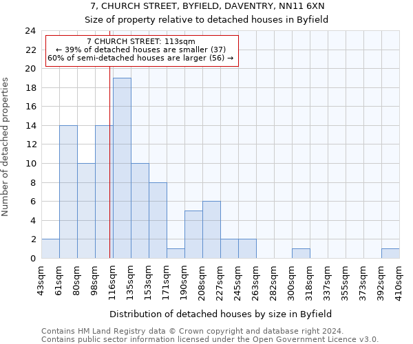 7, CHURCH STREET, BYFIELD, DAVENTRY, NN11 6XN: Size of property relative to detached houses in Byfield