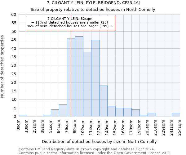 7, CILGANT Y LEIN, PYLE, BRIDGEND, CF33 4AJ: Size of property relative to detached houses in North Cornelly