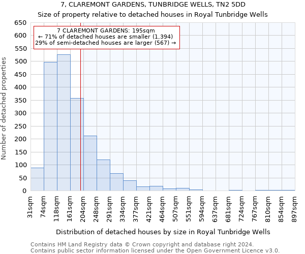 7, CLAREMONT GARDENS, TUNBRIDGE WELLS, TN2 5DD: Size of property relative to detached houses in Royal Tunbridge Wells