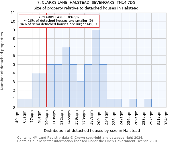 7, CLARKS LANE, HALSTEAD, SEVENOAKS, TN14 7DG: Size of property relative to detached houses in Halstead