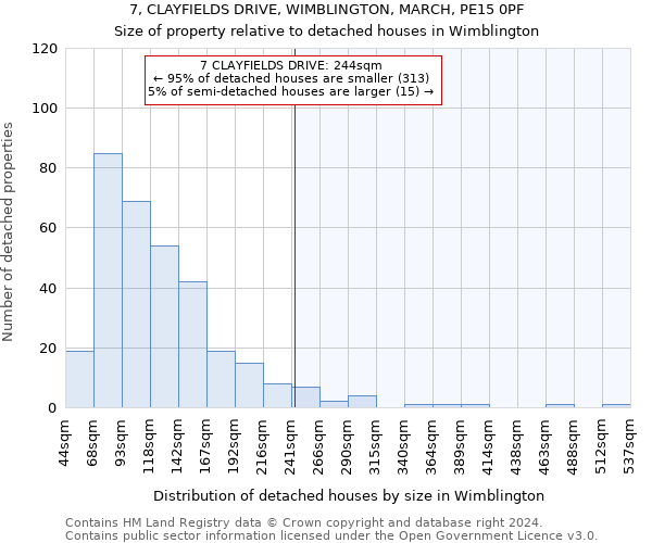 7, CLAYFIELDS DRIVE, WIMBLINGTON, MARCH, PE15 0PF: Size of property relative to detached houses in Wimblington