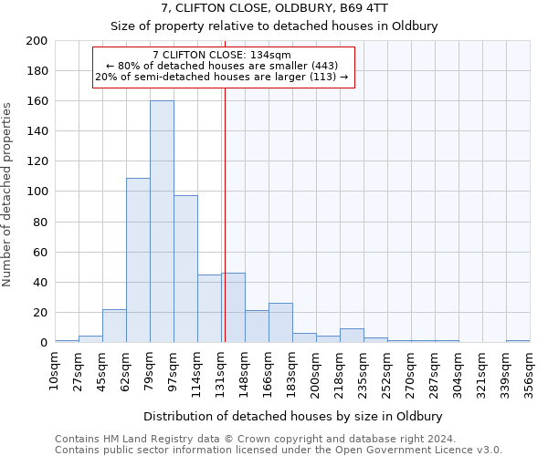 7, CLIFTON CLOSE, OLDBURY, B69 4TT: Size of property relative to detached houses in Oldbury
