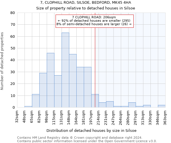 7, CLOPHILL ROAD, SILSOE, BEDFORD, MK45 4HA: Size of property relative to detached houses in Silsoe