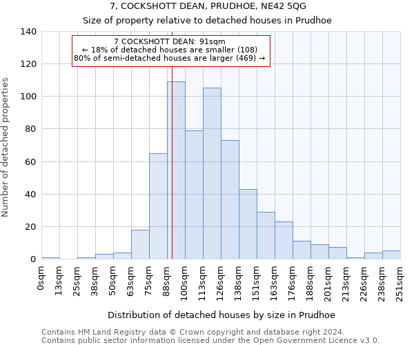 7, COCKSHOTT DEAN, PRUDHOE, NE42 5QG: Size of property relative to detached houses in Prudhoe