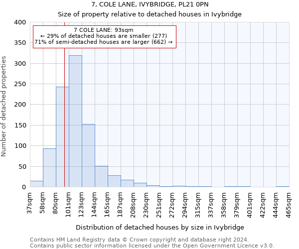 7, COLE LANE, IVYBRIDGE, PL21 0PN: Size of property relative to detached houses in Ivybridge