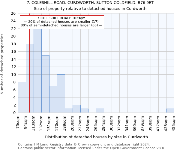 7, COLESHILL ROAD, CURDWORTH, SUTTON COLDFIELD, B76 9ET: Size of property relative to detached houses in Curdworth