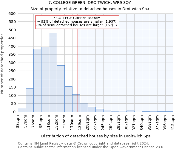 7, COLLEGE GREEN, DROITWICH, WR9 8QY: Size of property relative to detached houses in Droitwich Spa