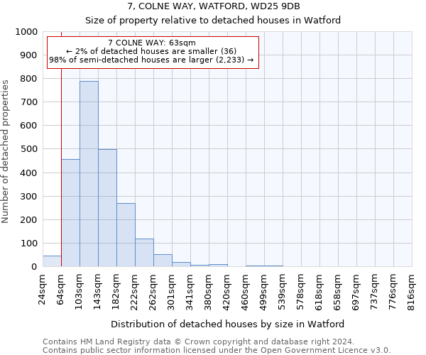 7, COLNE WAY, WATFORD, WD25 9DB: Size of property relative to detached houses in Watford