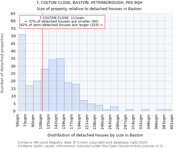 7, COLTON CLOSE, BASTON, PETERBOROUGH, PE6 9QH: Size of property relative to detached houses in Baston