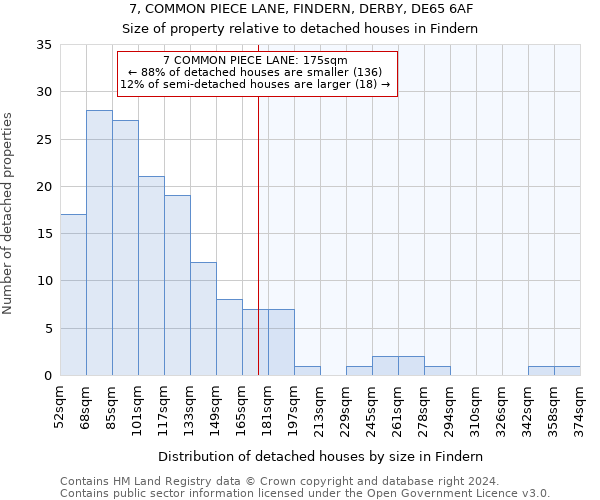 7, COMMON PIECE LANE, FINDERN, DERBY, DE65 6AF: Size of property relative to detached houses in Findern