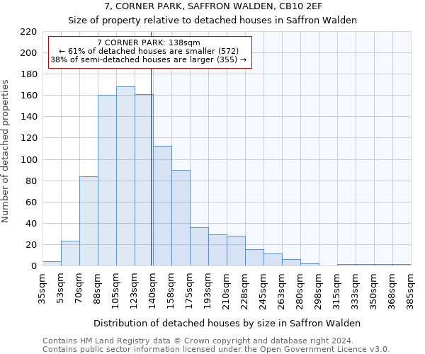 7, CORNER PARK, SAFFRON WALDEN, CB10 2EF: Size of property relative to detached houses in Saffron Walden
