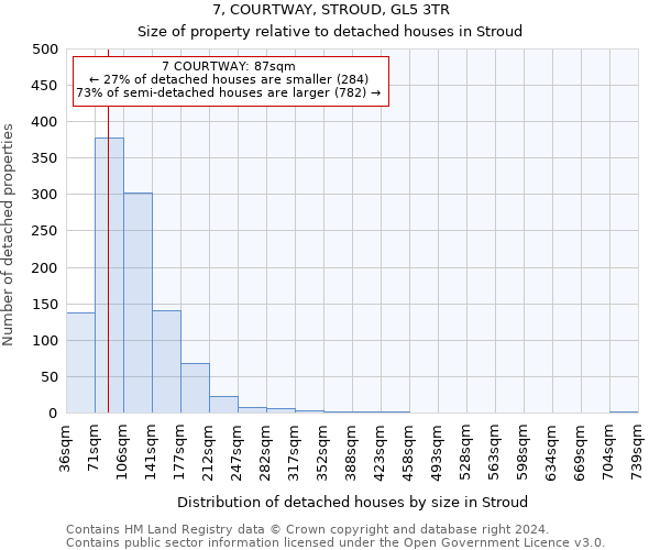 7, COURTWAY, STROUD, GL5 3TR: Size of property relative to detached houses in Stroud