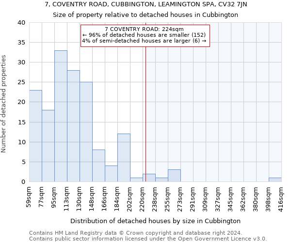 7, COVENTRY ROAD, CUBBINGTON, LEAMINGTON SPA, CV32 7JN: Size of property relative to detached houses in Cubbington