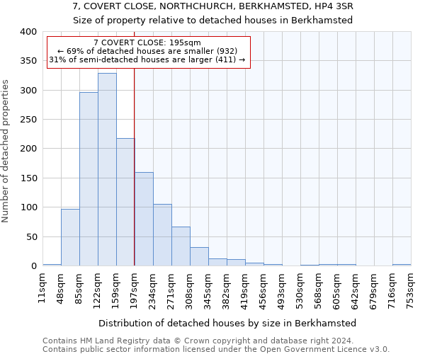 7, COVERT CLOSE, NORTHCHURCH, BERKHAMSTED, HP4 3SR: Size of property relative to detached houses in Berkhamsted