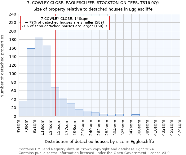 7, COWLEY CLOSE, EAGLESCLIFFE, STOCKTON-ON-TEES, TS16 0QY: Size of property relative to detached houses in Egglescliffe