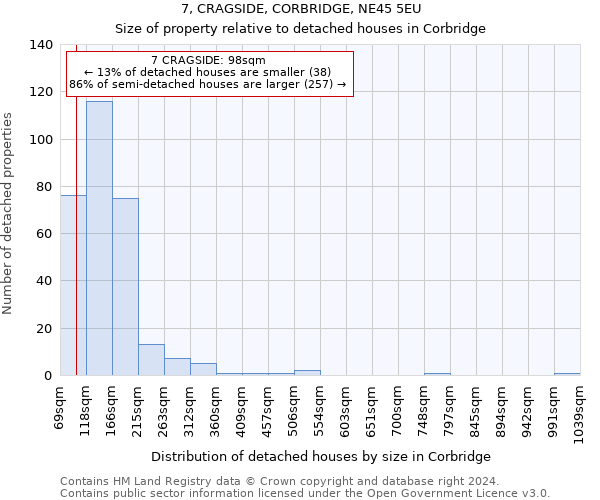 7, CRAGSIDE, CORBRIDGE, NE45 5EU: Size of property relative to detached houses in Corbridge