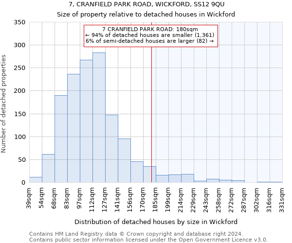 7, CRANFIELD PARK ROAD, WICKFORD, SS12 9QU: Size of property relative to detached houses in Wickford