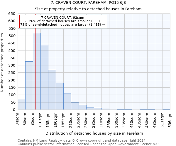 7, CRAVEN COURT, FAREHAM, PO15 6JS: Size of property relative to detached houses in Fareham