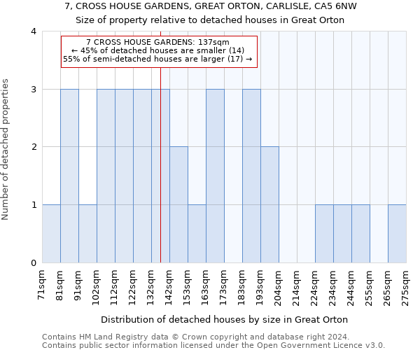 7, CROSS HOUSE GARDENS, GREAT ORTON, CARLISLE, CA5 6NW: Size of property relative to detached houses in Great Orton