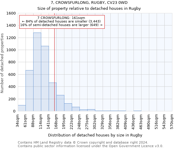 7, CROWSFURLONG, RUGBY, CV23 0WD: Size of property relative to detached houses in Rugby