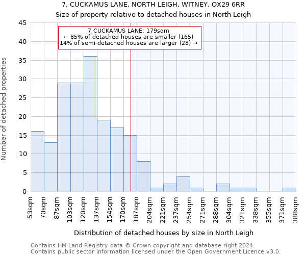 7, CUCKAMUS LANE, NORTH LEIGH, WITNEY, OX29 6RR: Size of property relative to detached houses in North Leigh