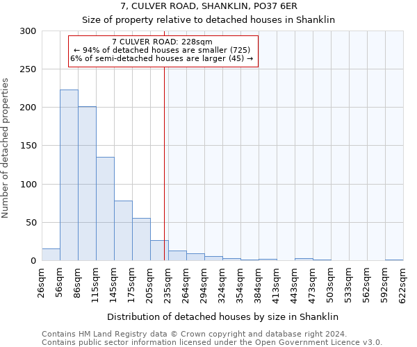 7, CULVER ROAD, SHANKLIN, PO37 6ER: Size of property relative to detached houses in Shanklin