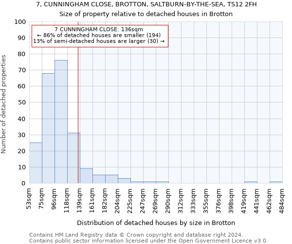 7, CUNNINGHAM CLOSE, BROTTON, SALTBURN-BY-THE-SEA, TS12 2FH: Size of property relative to detached houses in Brotton