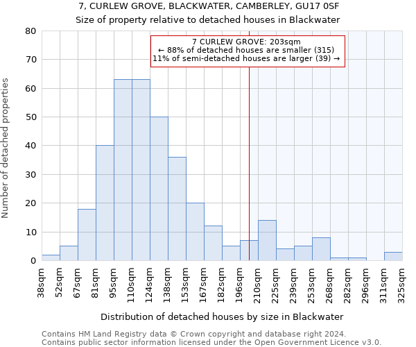 7, CURLEW GROVE, BLACKWATER, CAMBERLEY, GU17 0SF: Size of property relative to detached houses in Blackwater