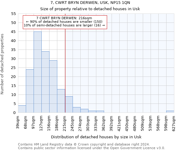 7, CWRT BRYN DERWEN, USK, NP15 1QN: Size of property relative to detached houses in Usk