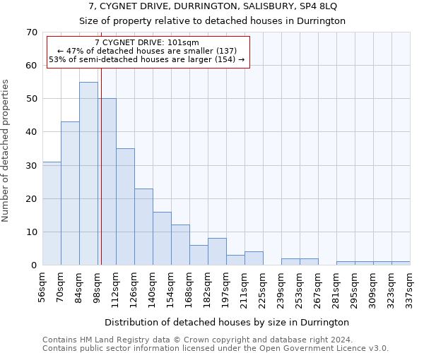 7, CYGNET DRIVE, DURRINGTON, SALISBURY, SP4 8LQ: Size of property relative to detached houses in Durrington
