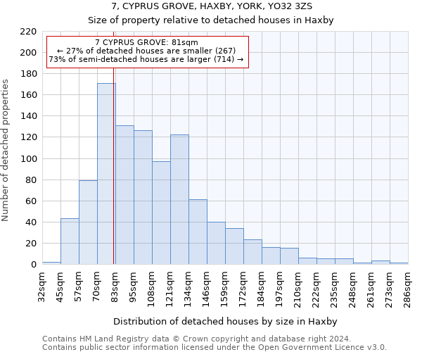 7, CYPRUS GROVE, HAXBY, YORK, YO32 3ZS: Size of property relative to detached houses in Haxby