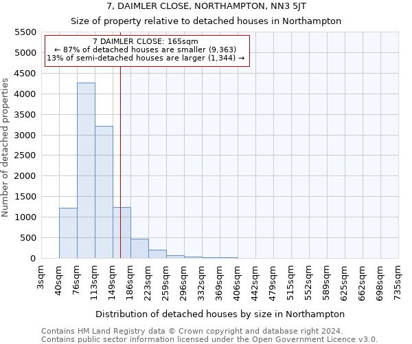 7, DAIMLER CLOSE, NORTHAMPTON, NN3 5JT: Size of property relative to detached houses in Northampton