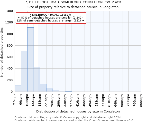 7, DALEBROOK ROAD, SOMERFORD, CONGLETON, CW12 4YD: Size of property relative to detached houses in Congleton