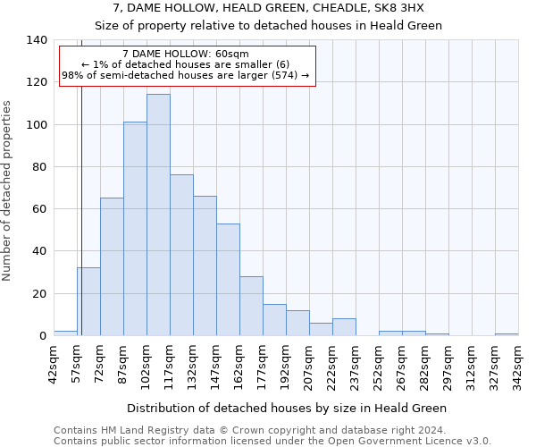 7, DAME HOLLOW, HEALD GREEN, CHEADLE, SK8 3HX: Size of property relative to detached houses in Heald Green