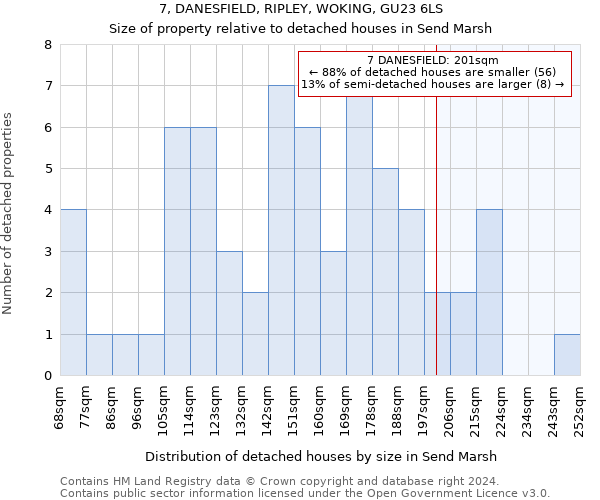 7, DANESFIELD, RIPLEY, WOKING, GU23 6LS: Size of property relative to detached houses in Send Marsh