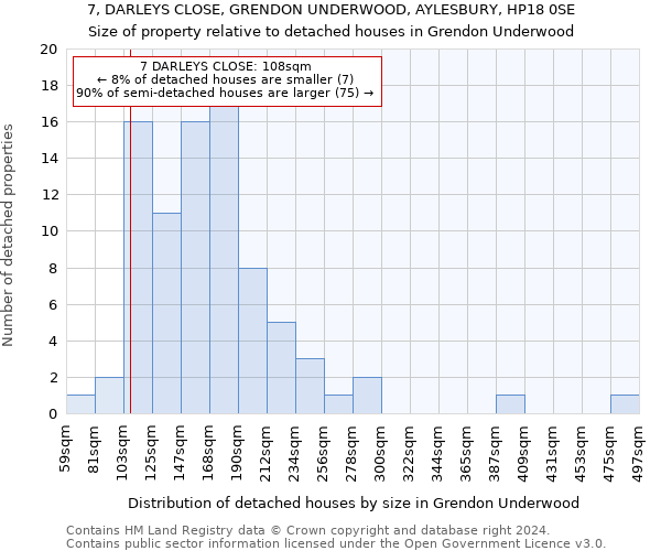 7, DARLEYS CLOSE, GRENDON UNDERWOOD, AYLESBURY, HP18 0SE: Size of property relative to detached houses in Grendon Underwood