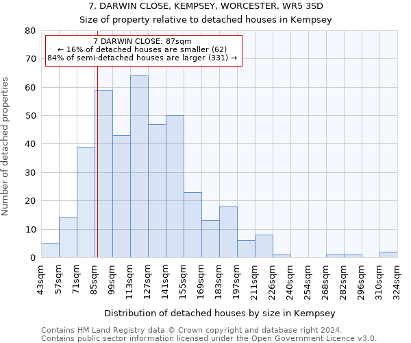 7, DARWIN CLOSE, KEMPSEY, WORCESTER, WR5 3SD: Size of property relative to detached houses in Kempsey