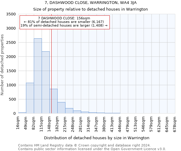 7, DASHWOOD CLOSE, WARRINGTON, WA4 3JA: Size of property relative to detached houses in Warrington