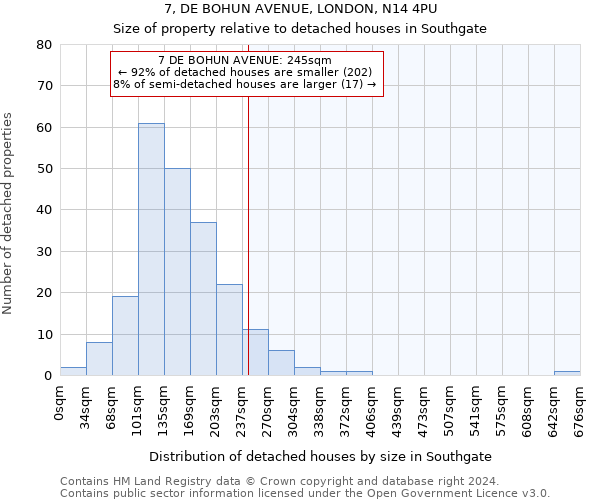 7, DE BOHUN AVENUE, LONDON, N14 4PU: Size of property relative to detached houses in Southgate