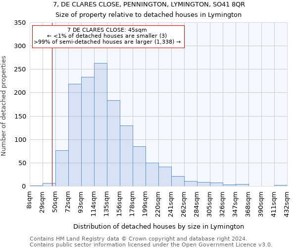 7, DE CLARES CLOSE, PENNINGTON, LYMINGTON, SO41 8QR: Size of property relative to detached houses in Lymington