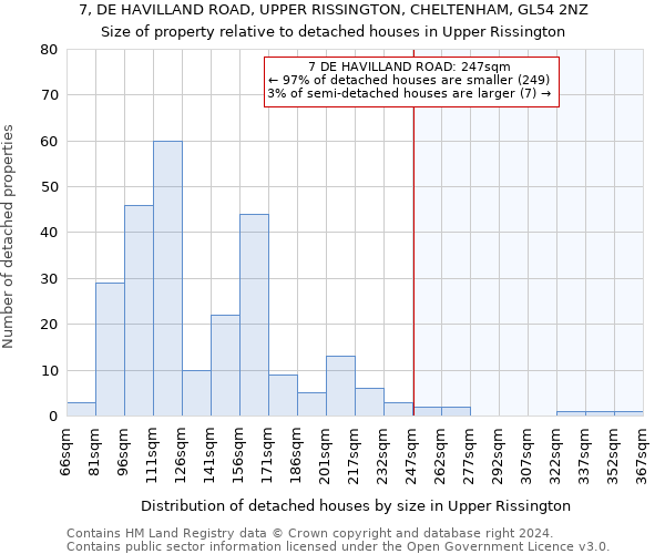 7, DE HAVILLAND ROAD, UPPER RISSINGTON, CHELTENHAM, GL54 2NZ: Size of property relative to detached houses in Upper Rissington