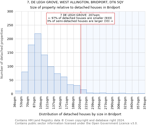 7, DE LEGH GROVE, WEST ALLINGTON, BRIDPORT, DT6 5QY: Size of property relative to detached houses in Bridport