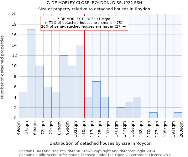 7, DE MORLEY CLOSE, ROYDON, DISS, IP22 5SH: Size of property relative to detached houses in Roydon