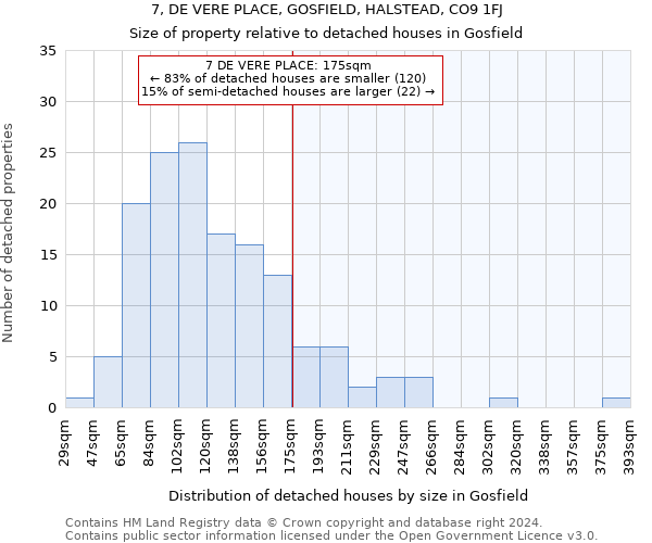7, DE VERE PLACE, GOSFIELD, HALSTEAD, CO9 1FJ: Size of property relative to detached houses in Gosfield