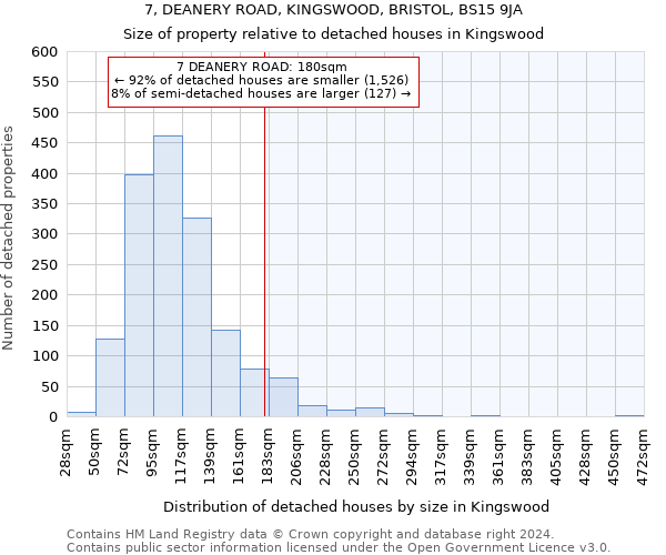 7, DEANERY ROAD, KINGSWOOD, BRISTOL, BS15 9JA: Size of property relative to detached houses in Kingswood