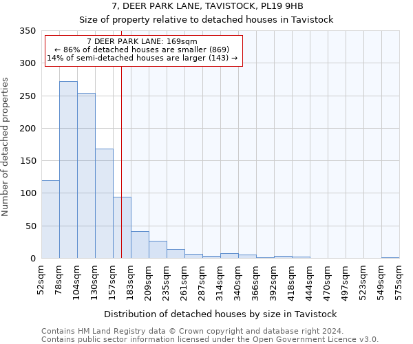 7, DEER PARK LANE, TAVISTOCK, PL19 9HB: Size of property relative to detached houses in Tavistock